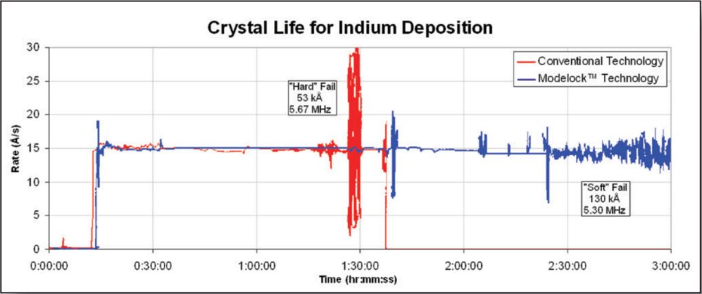 INFICON IMM-100薄膜沉积监测仪
