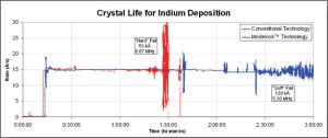 INFICON IMM-100薄膜沉积监测仪