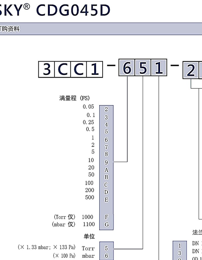 INFICON SKY CDG045D加热式电容膜片真空计