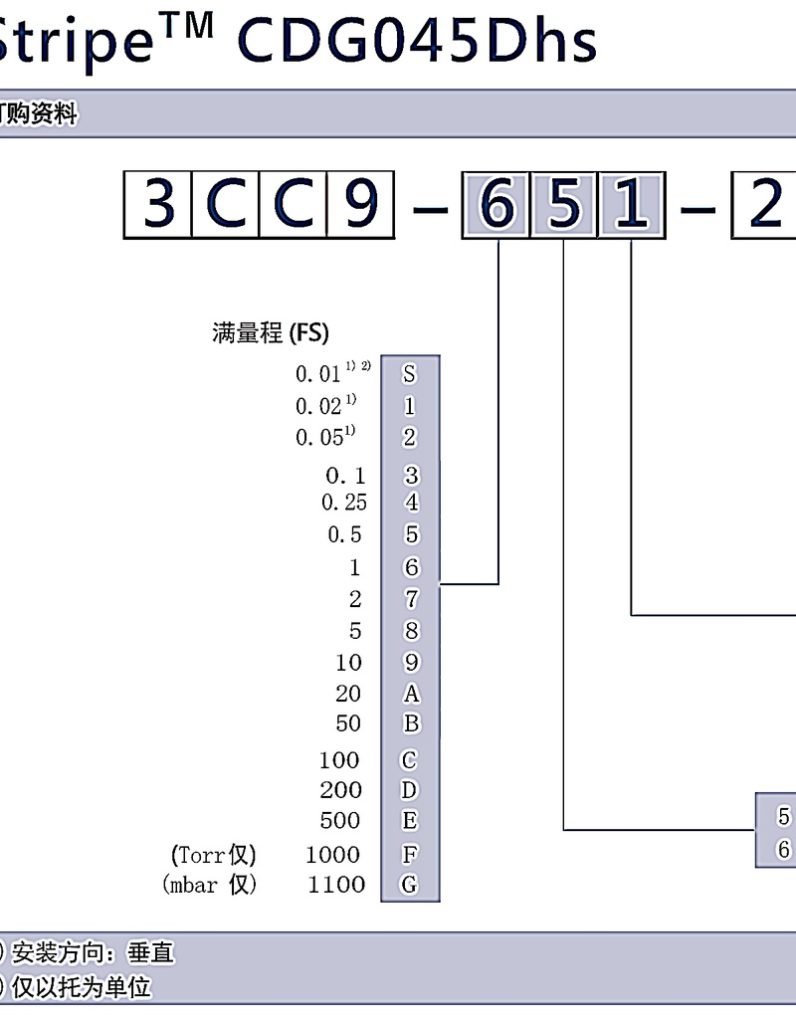 INFICON Edge CDG045D2加热式电容膜片真空计