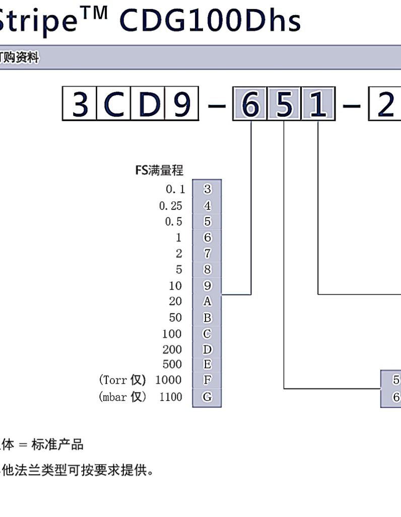 INFICON Spot CDS530D电容膜片传感器(宽范围)