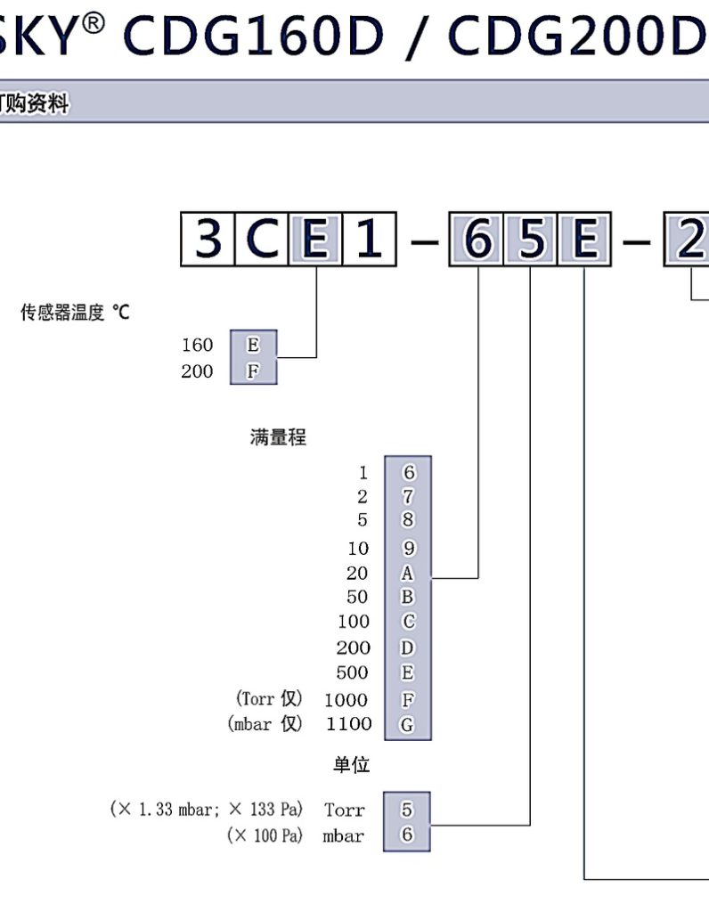 INFICON Spot CDS500D电容膜片传感器