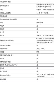 INFICON XTC/3S单层薄膜沉积控制仪
