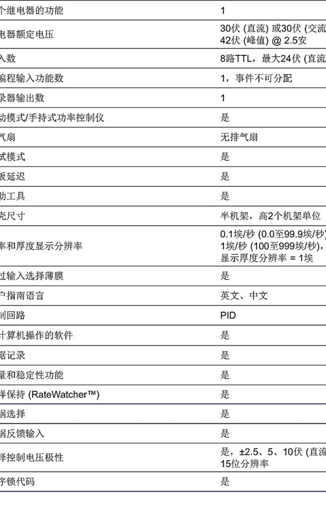 INFICON XTC/3S单层薄膜沉积控制仪
